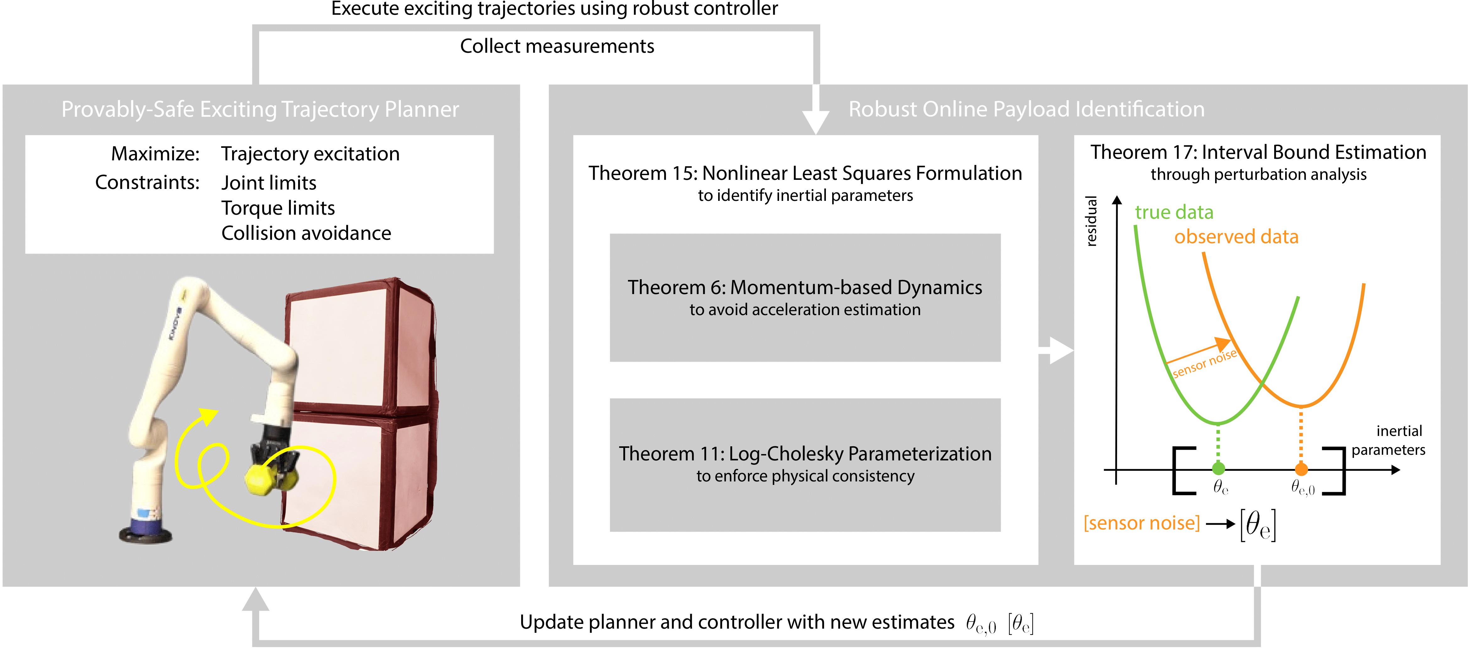 Framework Overview